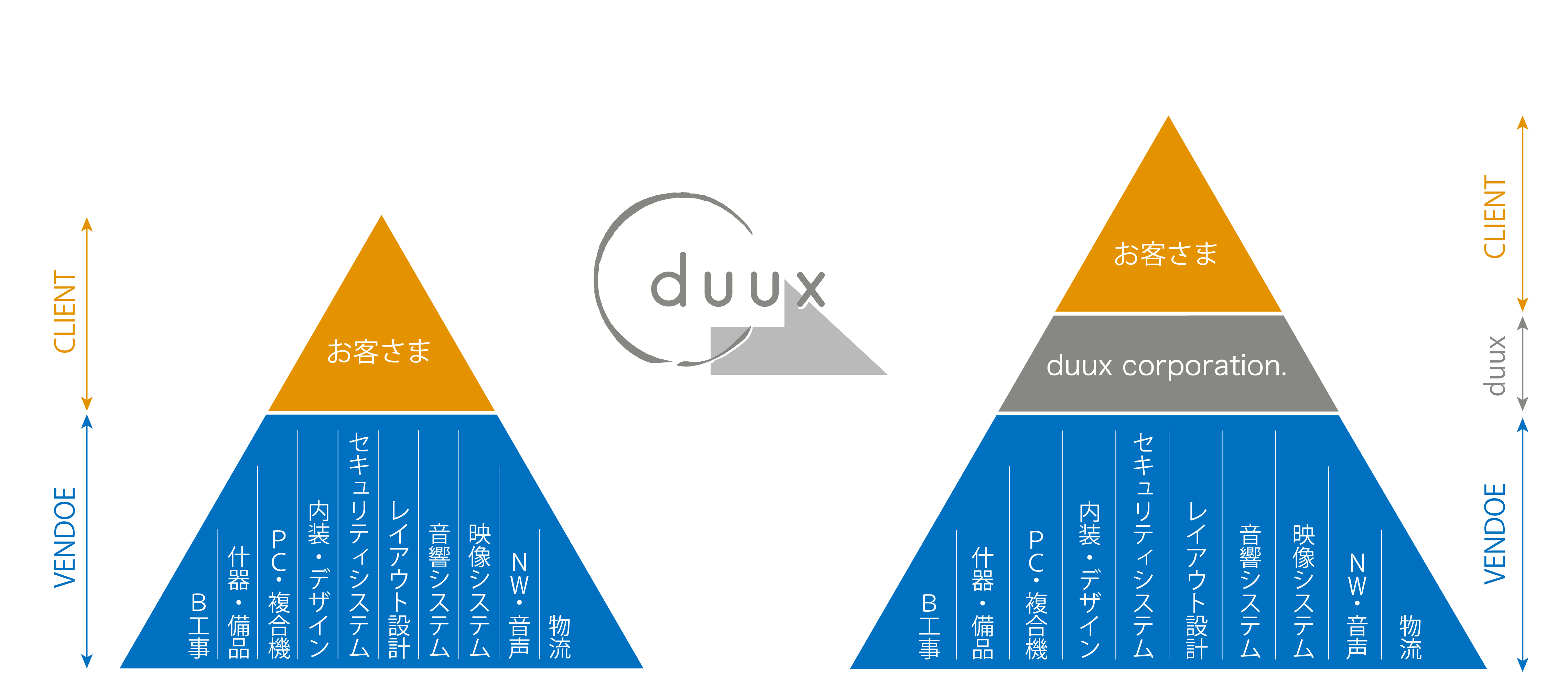 オフィスサービス事業